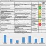 Löschkonzept Dsgvo Vorlage Schön Das Datenschutzprogramm