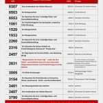 Lose tombola Vorlage Schön Schön tombola Vorlage Ideen Beispiel Anschreiben Für