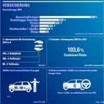 Lvm Versicherung Kündigung Vorlage Beste Kfz Versicherung Kfz Haftpflicht Leistungen Kfz