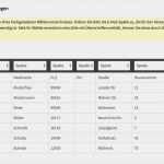 Mac Mail Vorlage Erstellen Großartig Ungewöhnlich E Mail Vorlage Line Erstellen Ideen