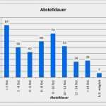 Machbarkeitsstudie Vorlage Excel Angenehm atemberaubend Technische Machbarkeitsstu Zeitgenössisch
