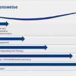 Machbarkeitsstudie Vorlage Excel Best Of Nett Vorlage Für Die Machbarkeitsstu Fotos