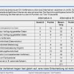 Machbarkeitsstudie Vorlage Excel Luxus Nett Vorlage Für Die Machbarkeitsstu Fotos