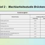 Machbarkeitsstudie Vorlage Excel Wunderbar Fein Restaurant Machbarkeitsstu Vorlage Fotos