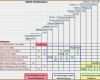Machbarkeitsstudie Vorlage Word Best Of 18 Ressourcenplanung Excel Vorlage Vorlagen123 Vorlagen123