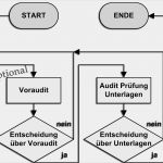 Machbarkeitsstudie Vorlage Word Best Of Fantastisch Kompetenzmatrix Vorlage Ideen Entry Level