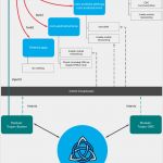 Machbarkeitsstudie Vorlage Word Erstaunlich Triada Trojan the Most sophisticated Mobile Malware Seen