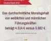 Mahnung Gehalt Vorlage Einzigartig 9 Gehalt assistent Der Geschäftsrührung