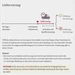 Mahnung Lieferverzug Vorlage Erstaunlich Lieferverzug Muster Inspiration 1 4 Download Kun