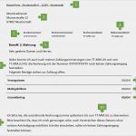 Mahnung Mit androhung Anwalt Vorlage Genial 3 Mahnung Für Freiberufler Vorlage &amp; Muster