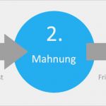 Mahnung Mit androhung Anwalt Vorlage Neu Mahnung Vorlage – Eine Professionelle Mahnung Schreiben