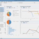 Management Cockpit Excel Vorlage Cool social Fice