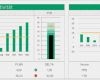 Management Cockpit Excel Vorlage Genial Dein Persönliches Dashboard Als Excel Vorlage Excel