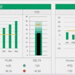 Management Cockpit Excel Vorlage Genial Dein Persönliches Dashboard Als Excel Vorlage Excel