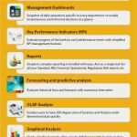 Management Cockpit Excel Vorlage Neu Management Cockpit Excel Inspiration 23 Best Excell