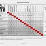 Management Review Iatf 16949 Vorlage Angenehm Prozesslandkarte Prozesslandschaft Und Deren