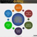 Management Review Iatf 16949 Vorlage Best Of Awareness Of Iatf