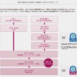 Management Review Iatf 16949 Vorlage Best Of 認証取得・維持の流れ Iatf (自動車) iso認証