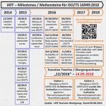 Management Review Iatf 16949 Vorlage Elegant iso Ts 2016 Veröffentlichung Im Oktober 2016