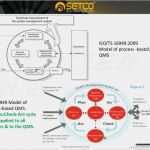 Management Review Iatf 16949 Vorlage Erstaunlich Awareness Of Iatf