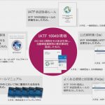 Management Review Iatf 16949 Vorlage Erstaunlich 概要 Iatf (自動車) iso認証
