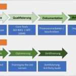 Management Review Iatf 16949 Vorlage Erstaunlich Einführung Eines Managementsystem Iatf Aiag Vda