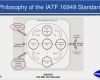 Management Review Iatf 16949 Vorlage Erstaunlich Iatf 2016