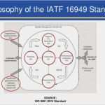 Management Review Iatf 16949 Vorlage Erstaunlich Iatf 2016