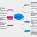 Management Review Iatf 16949 Vorlage Erstaunlich Line Training Internal Audit Iatf Quality