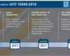 Management Review Iatf 16949 Vorlage Genial Transitioning From iso Ts 2009 to Iatf 2016