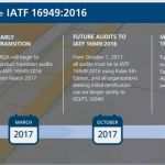 Management Review Iatf 16949 Vorlage Genial Transitioning From iso Ts 2009 to Iatf 2016