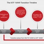 Management Review Iatf 16949 Vorlage Gut Iqmsglobal