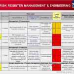 Management Review iso 9001 2015 Vorlage Angenehm 9001 2015 Management