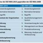 Management Review iso 9001 2015 Vorlage Erstaunlich Ein Unternehmens Masterplan Für Neue norm iso 9001