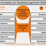 Management Review iso 9001 2015 Vorlage Erstaunlich Grundsätze Des Qualitätsmanagements In iso 9001 2015