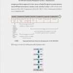 Management Review iso 9001 2015 Vorlage Gut iso 9001 2015