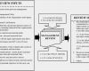 Management Review iso 9001 2015 Vorlage Gut Systems Free Full Text