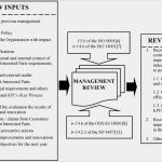Management Review iso 9001 2015 Vorlage Gut Systems Free Full Text