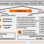 Management Review iso 9001 2015 Vorlage Hübsch Wesentliche Anpassungen iso 9001 2015 Kirsch