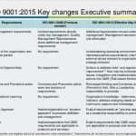 Management Review iso 9001 2015 Vorlage Inspiration Blog Archives Partbertyl