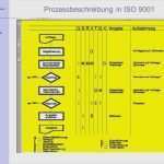 Management Review iso 9001 2015 Vorlage Luxus Vorlage Prozessbeschreibung iso 9001 Süß