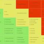 Management Review iso 9001 2015 Vorlage Wunderbar iso 9001 2015 Risikobewertung Vorlage Elegant Risiken Und