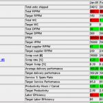 Managementbewertung Vorlage Fabelhaft Stangerweb Management