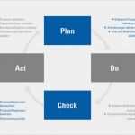 Managementbewertung Vorlage Großartig Zertifizierung Nach Ohsas
