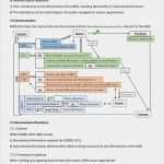 Managementbewertung Vorlage Kostenlos Bewundernswert Großzügig iso 9000 Vorlage Zeitgenössisch Beispiel