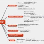 Managementbewertung Vorlage Kostenlos Fabelhaft iso Und Qualitätsmanagement Qm Systeme Für