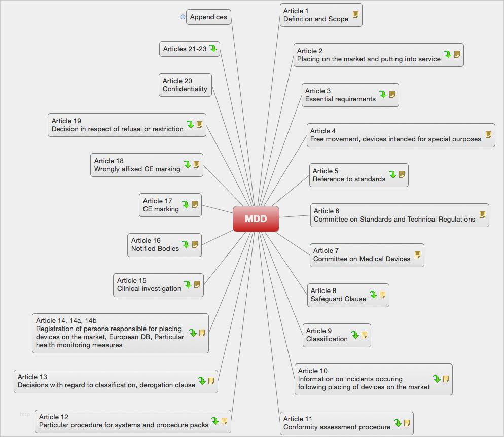 Managementbewertung Vorlage Kostenlos Neu Niedlich Verkaufsvorlagen Für Medizinprodukte Bilder
