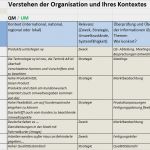 Managementbewertung Vorlage Kostenlos Süß normen Beispiele Und Werte Page 15 Ggyoga Co normen Hier