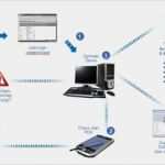 Mängelliste Vorlage Excel Bewundernswert Matthias Köhn Ag E Qss Ablaufdiagramm