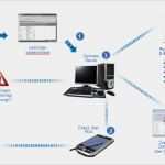 Mängelliste Vorlage Excel Wunderbar Matthias Köhn Ag E Qss Ablaufdiagramm